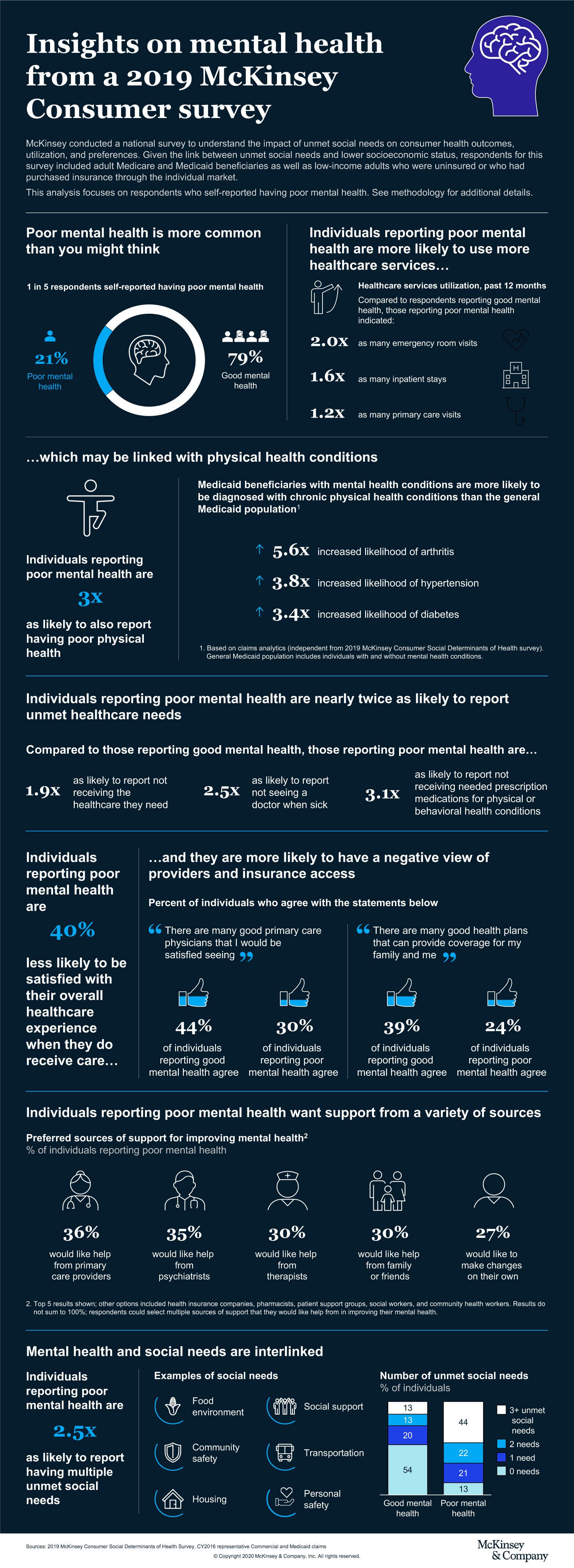 Insights on mental health from a 2019 McKinsey Consumer survey